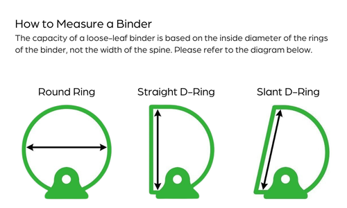 How to Measure a Binder